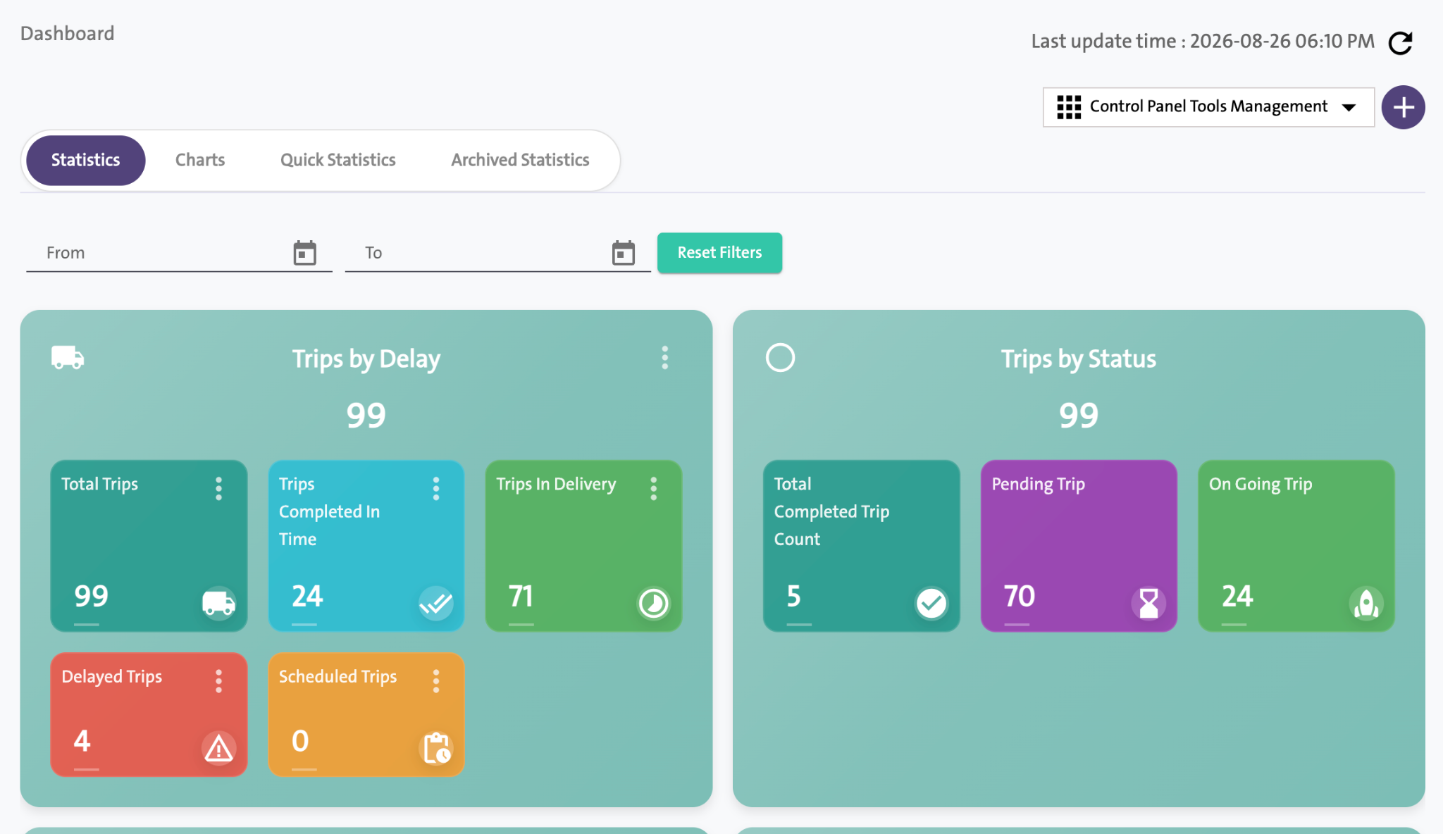 Actual LeanDispatcher trip performance dashboard